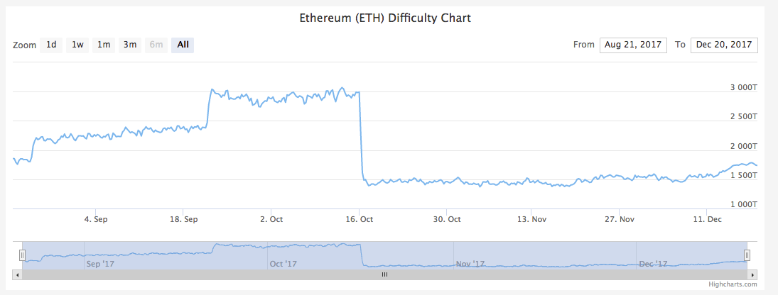 How to Mine Ethereum in - Complete Guide to ETH Mining