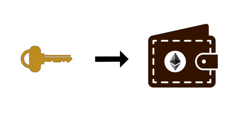 How to Create an Ethereum Wallet Address From a Private Key? - GeeksforGeeks