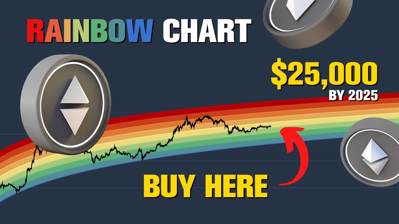 What is Ethereum Rainbow Chart & How To Read It in ?