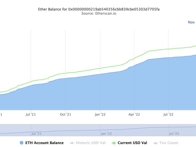 Eth staking | Ethereum ETH staking | How to Stake Ethereum