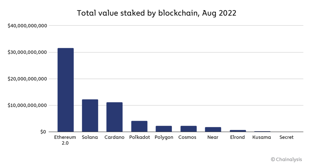 The Merge and its impact on ETH Staking rewards