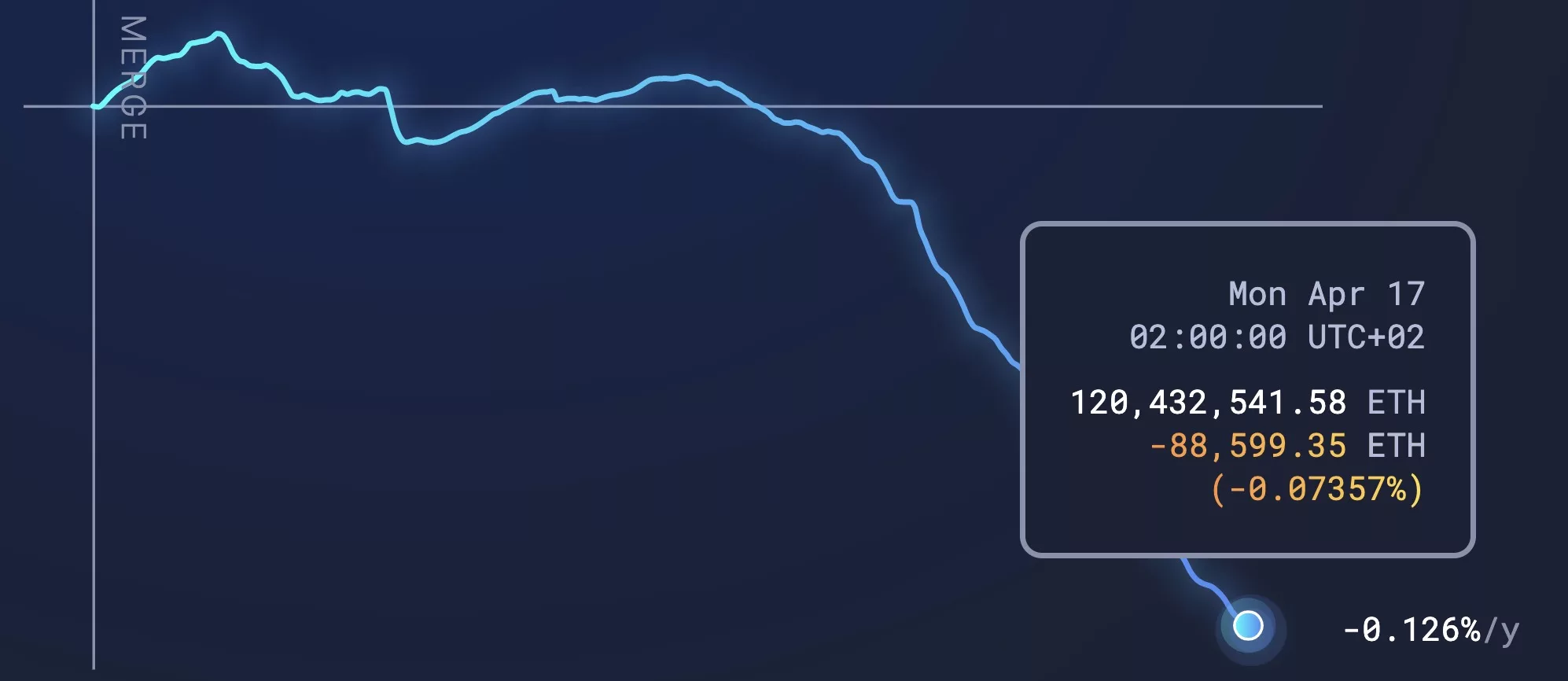 Ethereum (ETH) Price Prediction $,