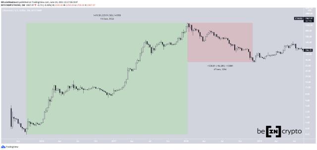 Complete Ethereum Price History Chart with Market Cap & Trade Volume