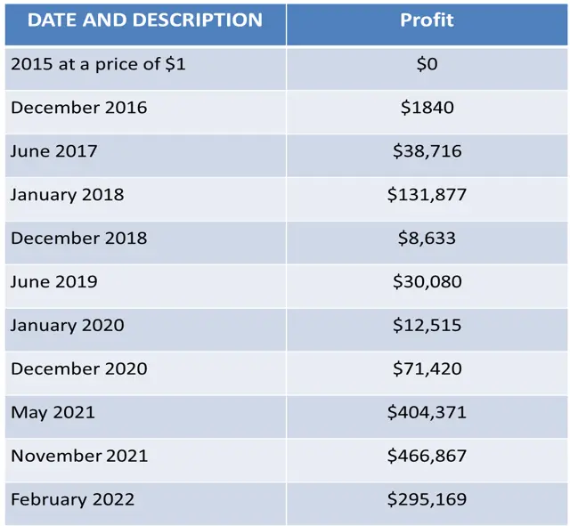 VanEck sees Ether soaring fold to $51, Or, it could sink to $ – DL News