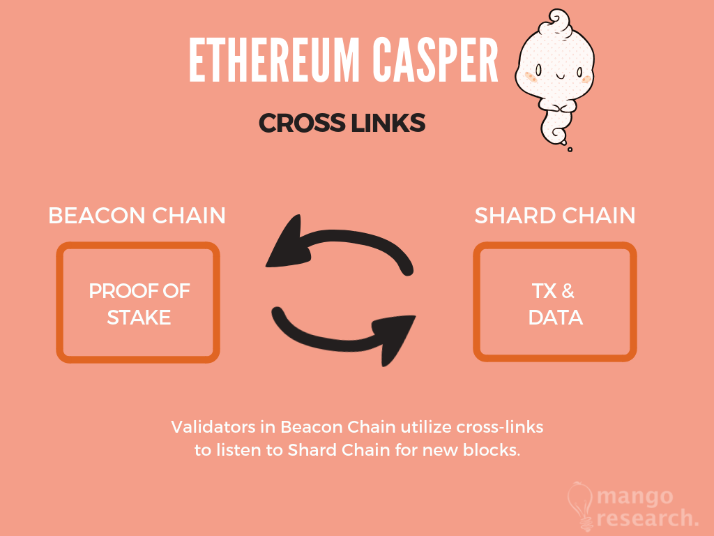 What is Casper | Ethereum Scaling | Understanding Ethereum