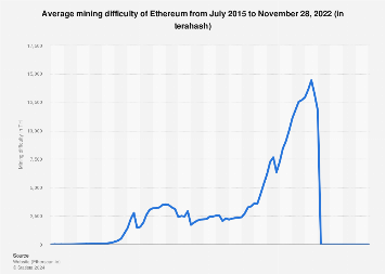 Ethereum's Difficulty Bomb: A Catalyst for Network Upgrades - FasterCapital