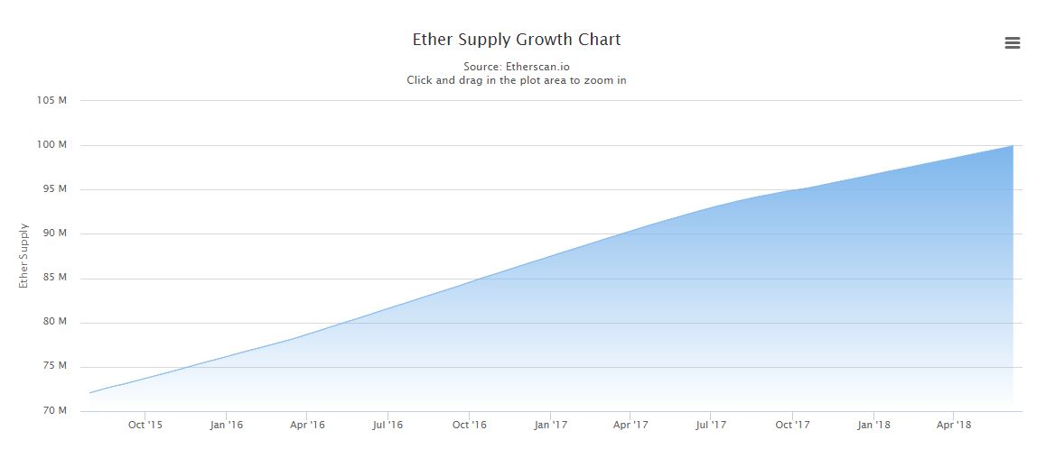 Ethereum price today, ETH to USD live price, marketcap and chart | CoinMarketCap