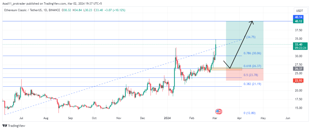 Ethereum Classic Price Today: ETC to EUR Live Price Chart - CoinJournal