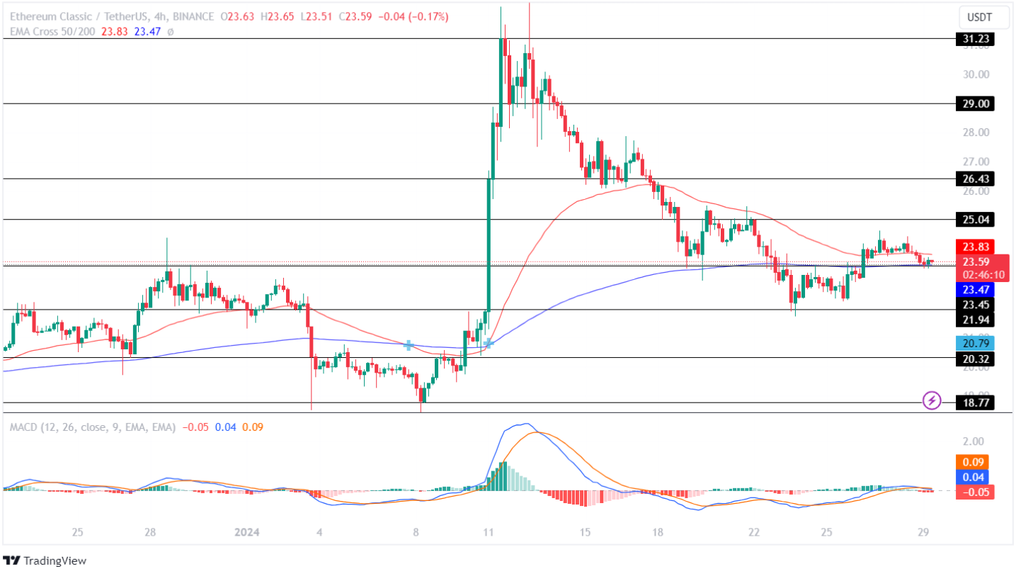 NEM (XEM) Price Prediction - 