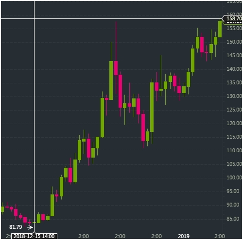 How To Have a Vision for Ethereum Classic Without Creating a Governance Orgy – Etherplan