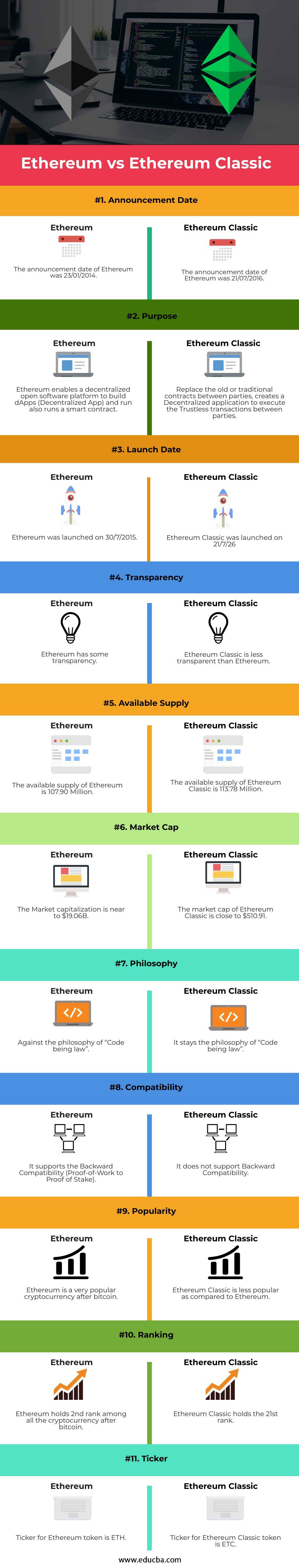 Ethereum (ETH) vs Ethereum Classic (ETC) in Blockchain - GeeksforGeeks