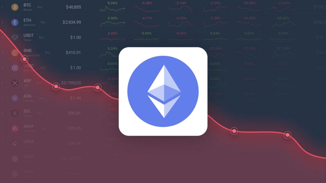 Ethereum Price Prediction After Bitcoin Halving | CoinCodex