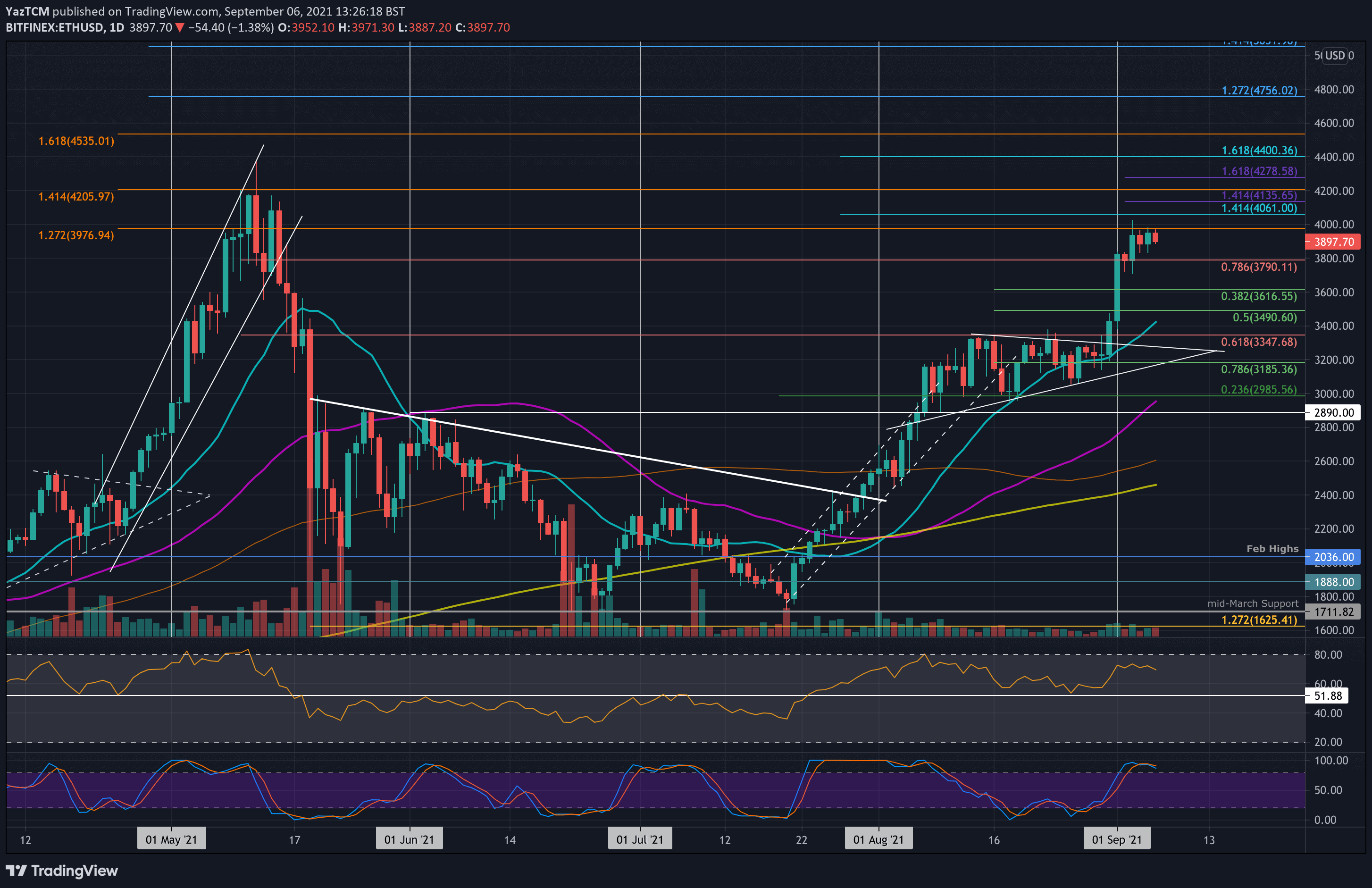 Ethereum USD (ETH-USD) price history & historical data – Yahoo Finance