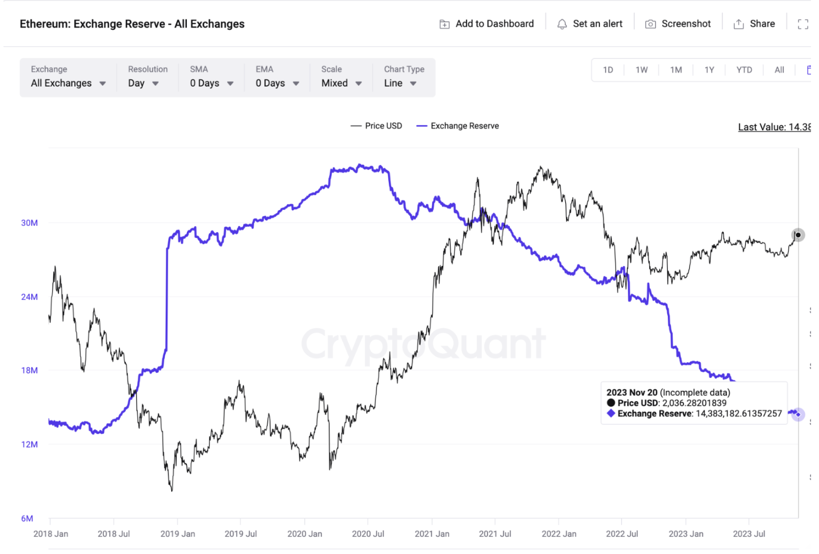 Bitsgap's ETH/USD Converter: Turn Ethereum into US Dollar | Bitsgap