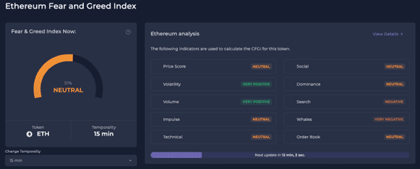 Ethereum Fear and Greed Index - Sentiment Analysis | coinmag.fun