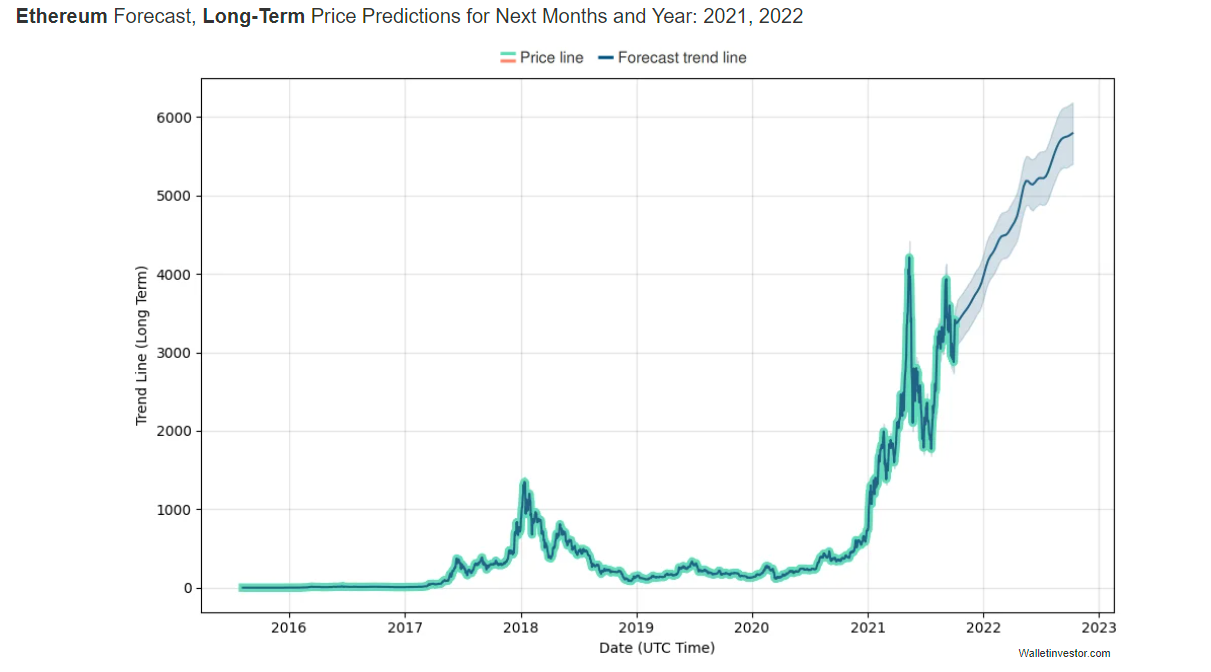 Ethereum Classic (ETC) Price Prediction - 