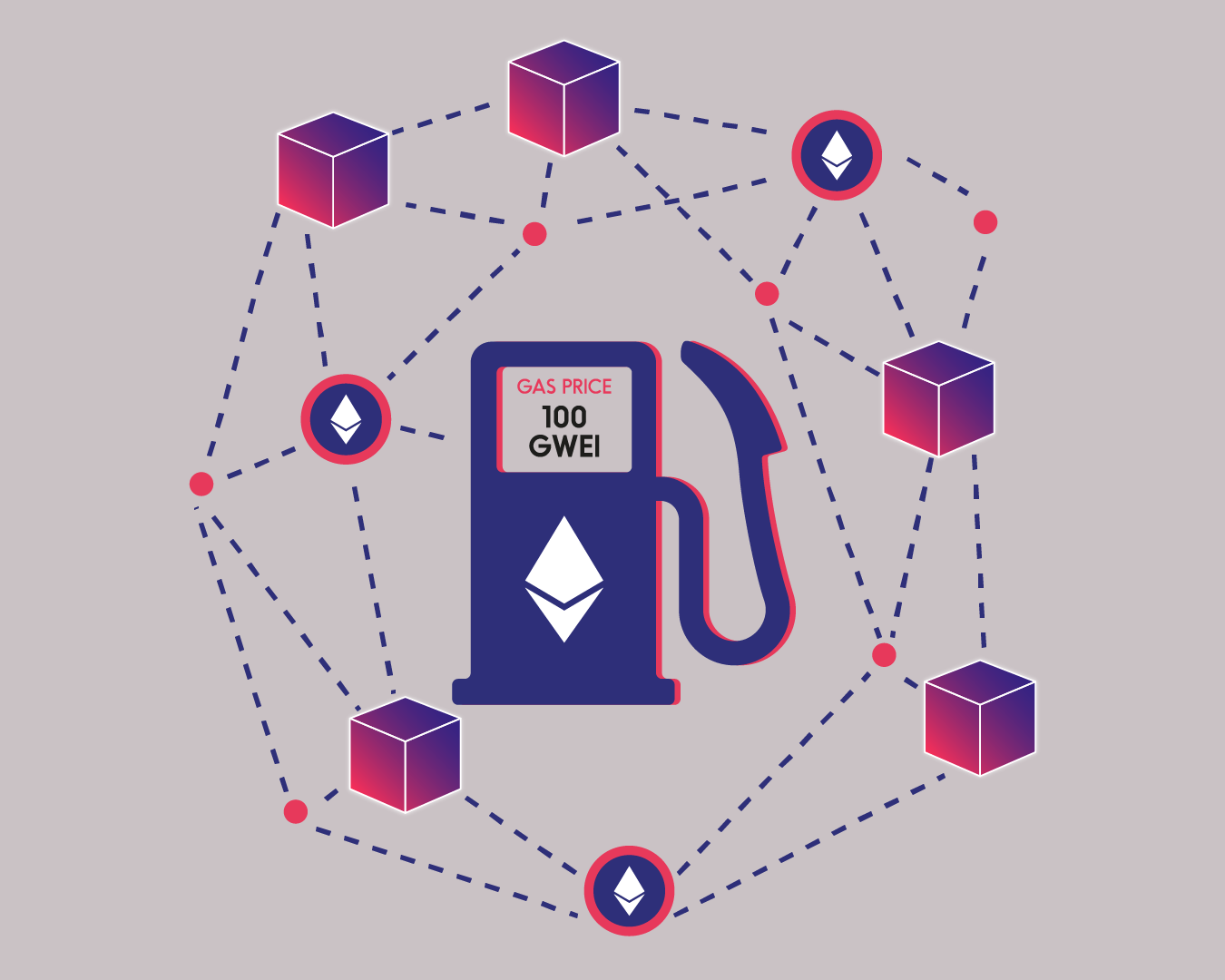 Ethereum Gas Tracker & Bitcoin Transaction Fees Real-time