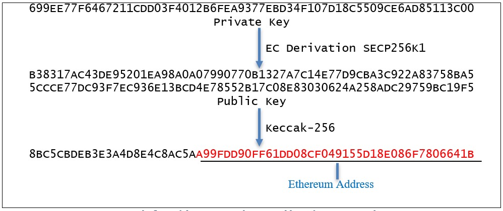 Blockchain Facts: What Is It, How It Works, and How It Can Be Used