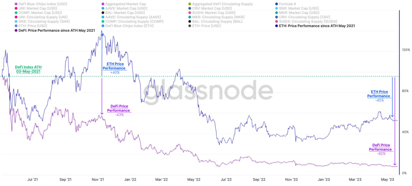 Diversified Staked Ethereum Index