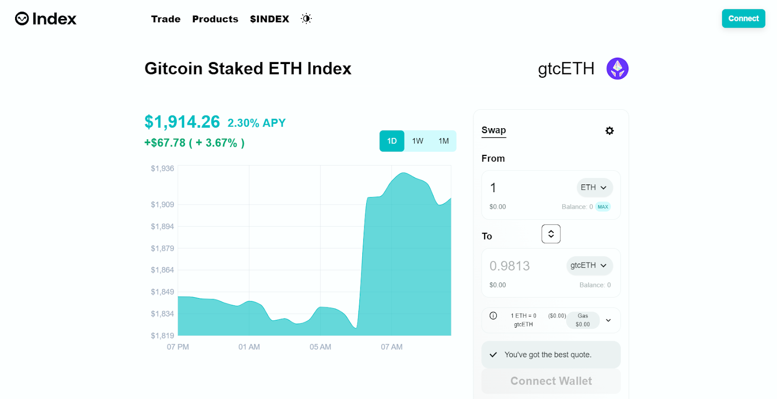 Ethereum Liquid Index, ELX:NAS Interactive Charts - coinmag.fun