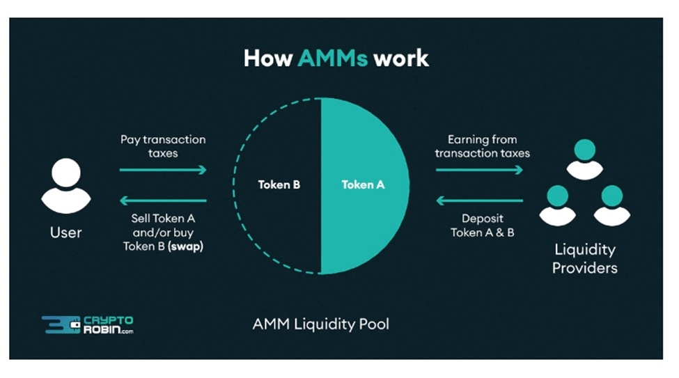 How Liquidity Provider Tokens Work • Benzinga Crypto