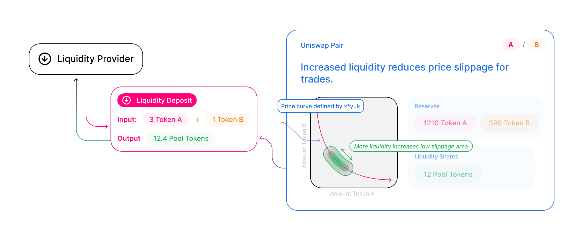 Top Crypto Liquidity Providers in | 6 Best Cryptocurrency Liquidity Providers