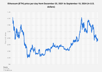 Ethereum Price History | ETH INR Historical Data, Chart & News (18th March ) - Gadgets 