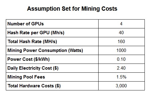 How to Get Payouts for Ethereum Mining without Fees - Crypto Mining Blog