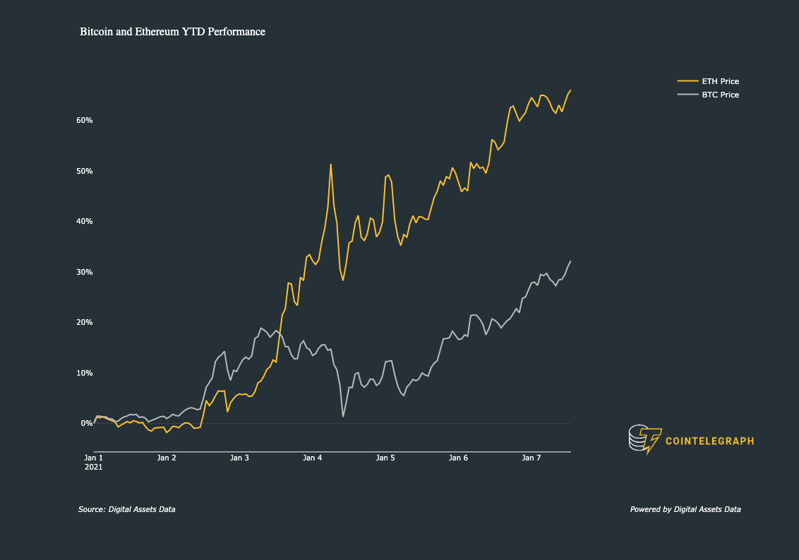 Ethereum Price Prediction Expert ETH Forecasts | coinmag.fun