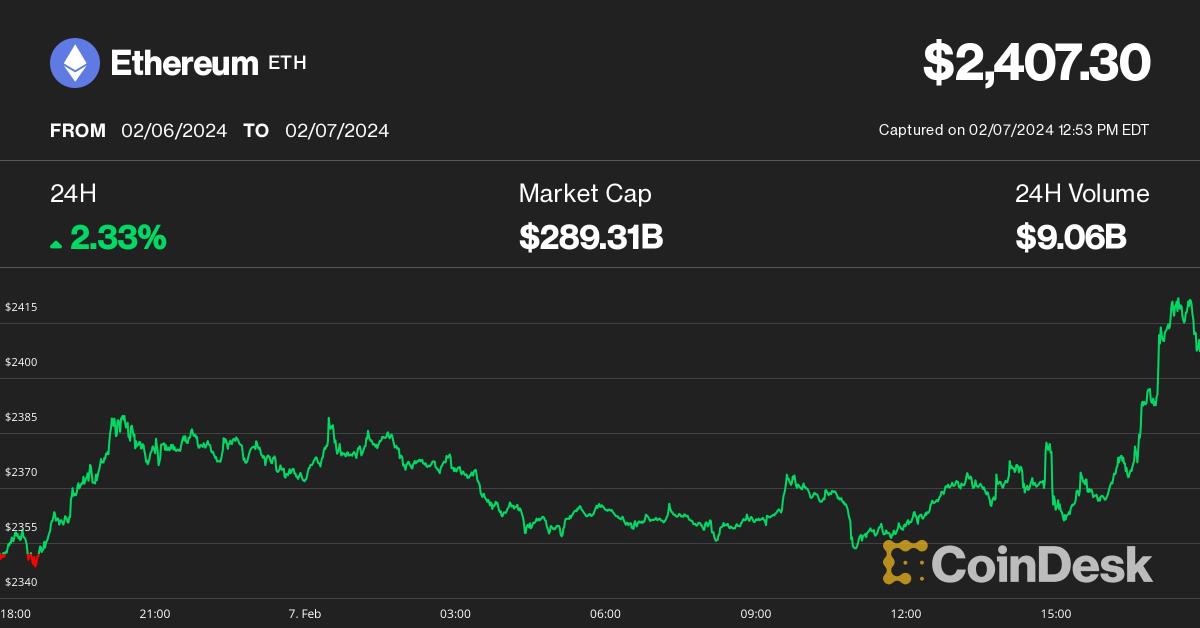 Ethereum USD (ETH-USD) Price History & Historical Data - Yahoo Finance