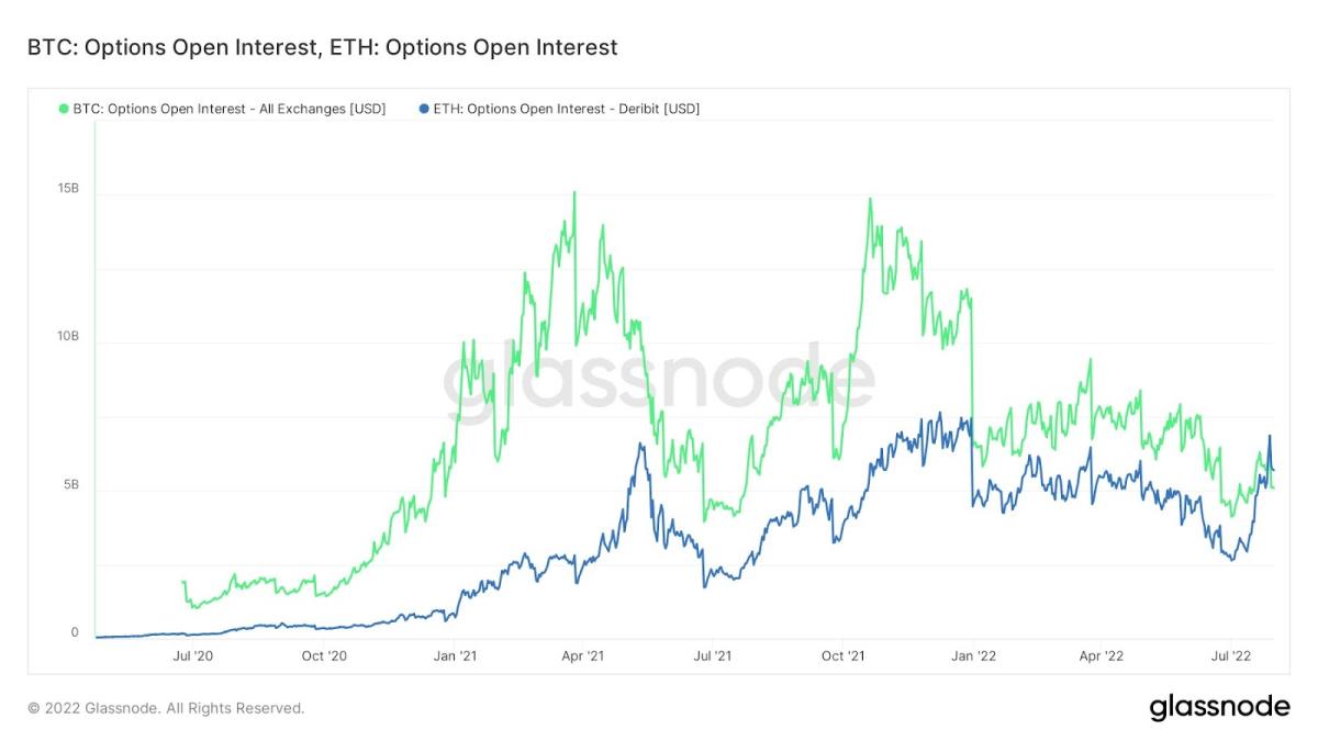 CME Group Micro Bitcoin and Micro Ether Options | Interactive Brokers LLC