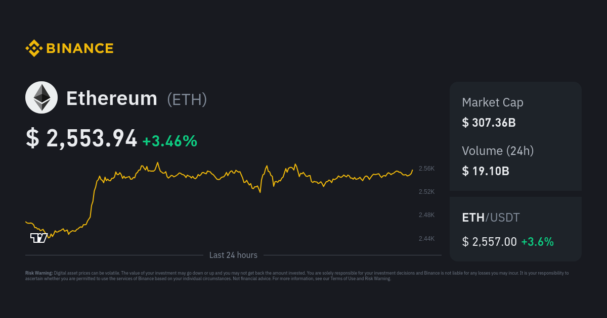 Ethereum Price | ETH Price and Live Chart - CoinDesk