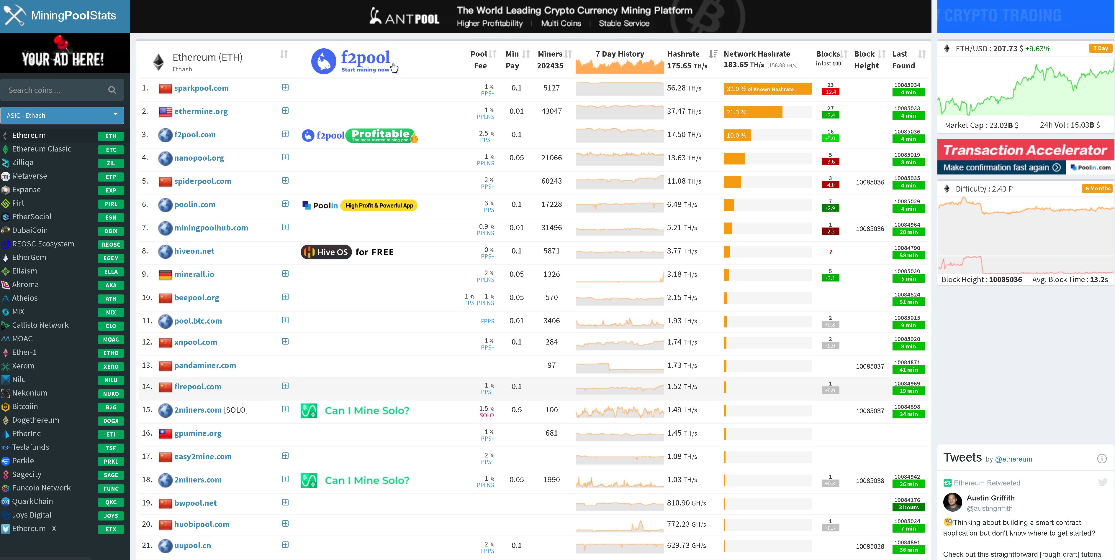 Best Ethereum Mining Pools For Is Mining Ethereum Still Profitable? - coinmag.fun