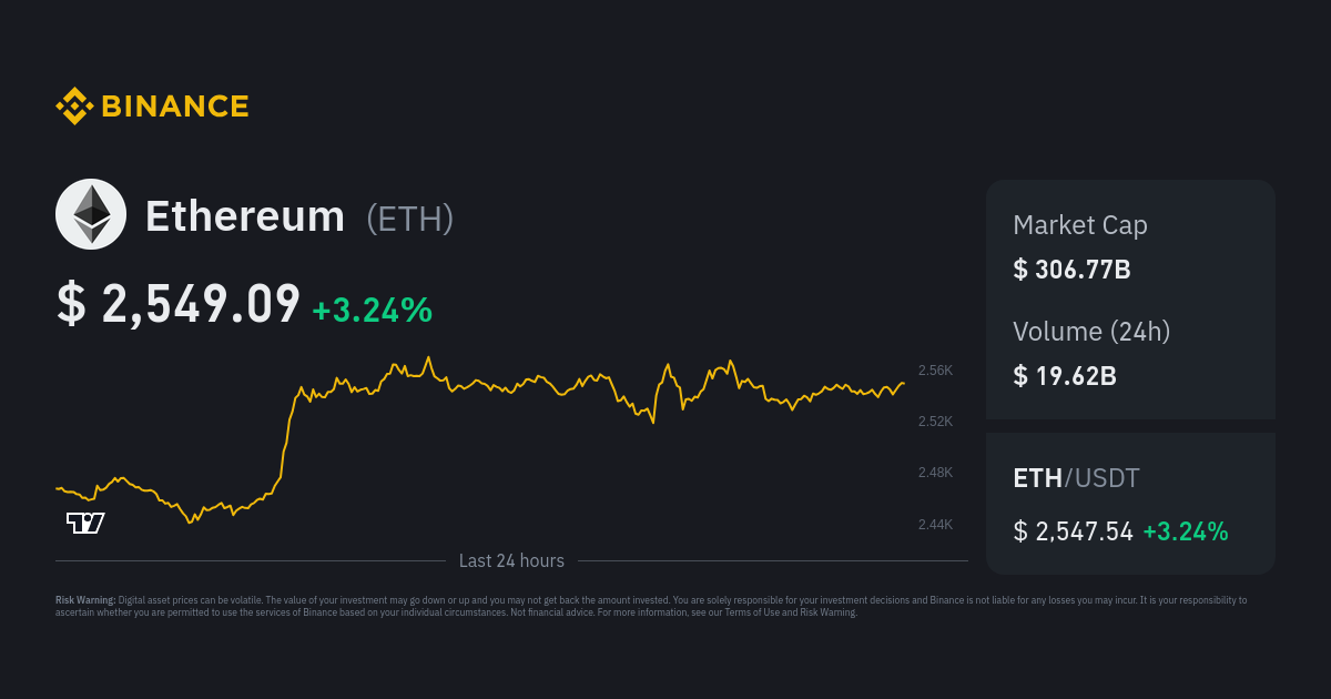 [WATCH] Ethereum Price History Bar Chart in the Last 7 Years (November – May ) – BitKE