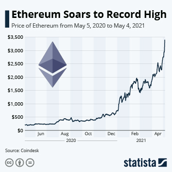 Ethereum Price: Live ETH/USD Price in 