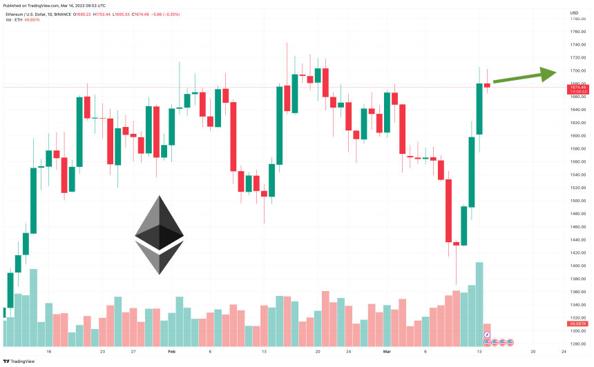 AED to ETH Converter | United Arab Emirates Dirham to Ethereum Exchange Rates