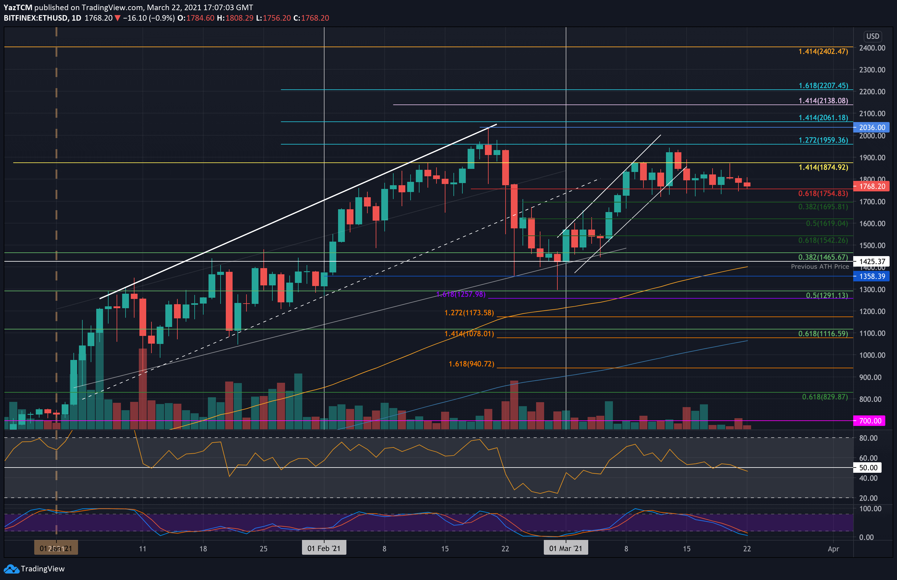 Ethereum Price USD - Live ETH/USD Chart