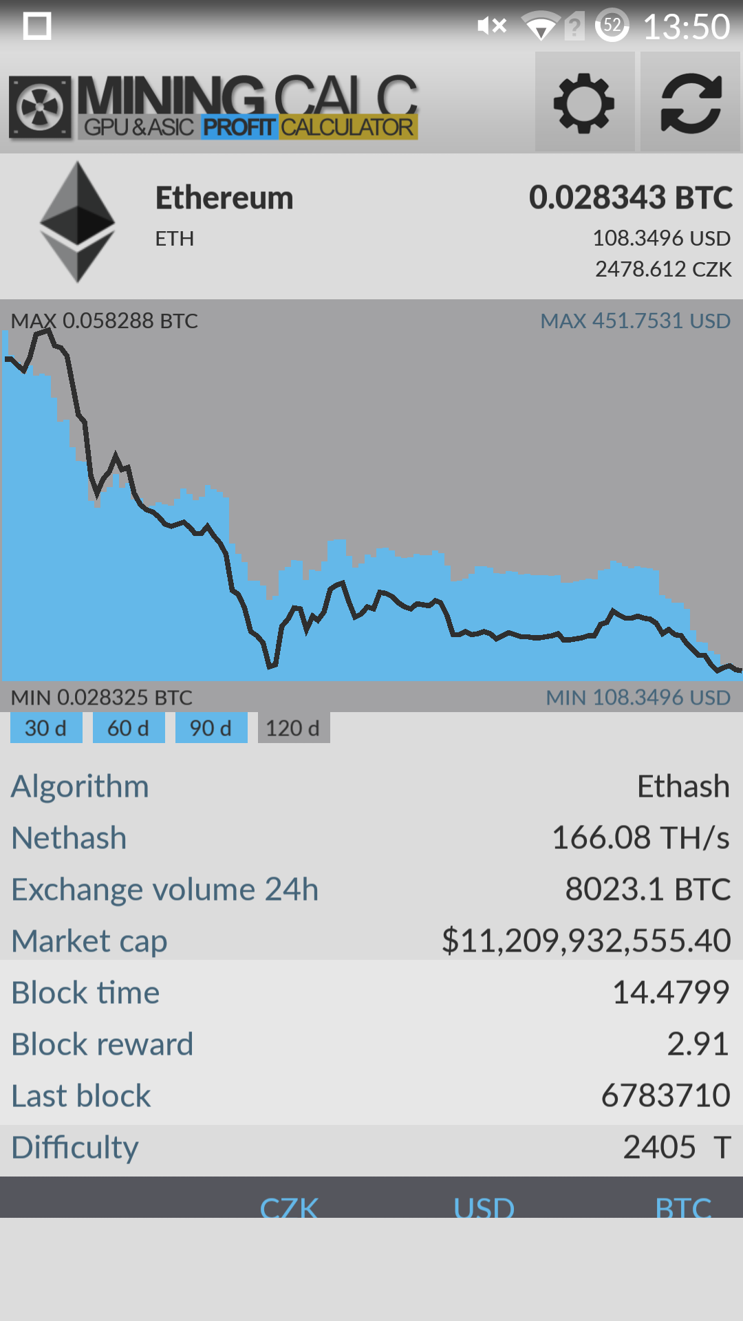 Ethereum (ETH) Profit Calculator - CryptoGround