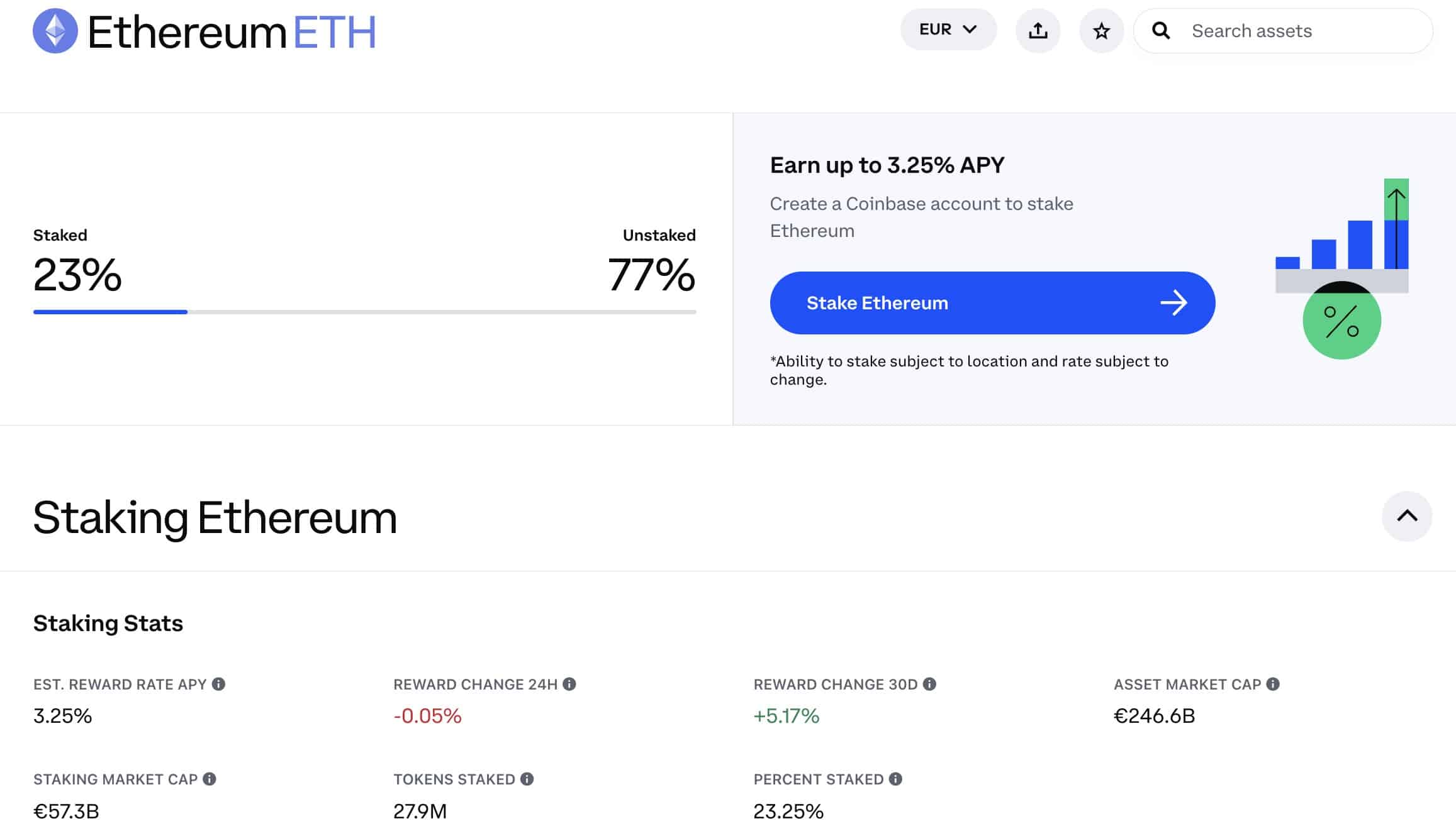 Investor Demand for ETH Staking Yields Has Slowed: Coinbase