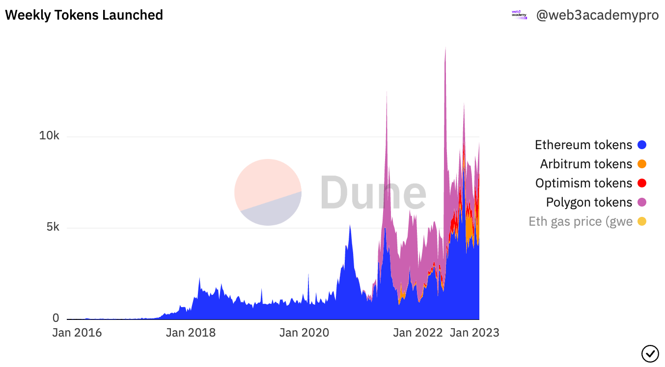 Ethereum What’s in store as second-largest cryptoasset