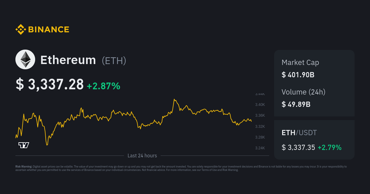 Calculate ETH to USD live today (ETH-USD) | CoinMarketCap