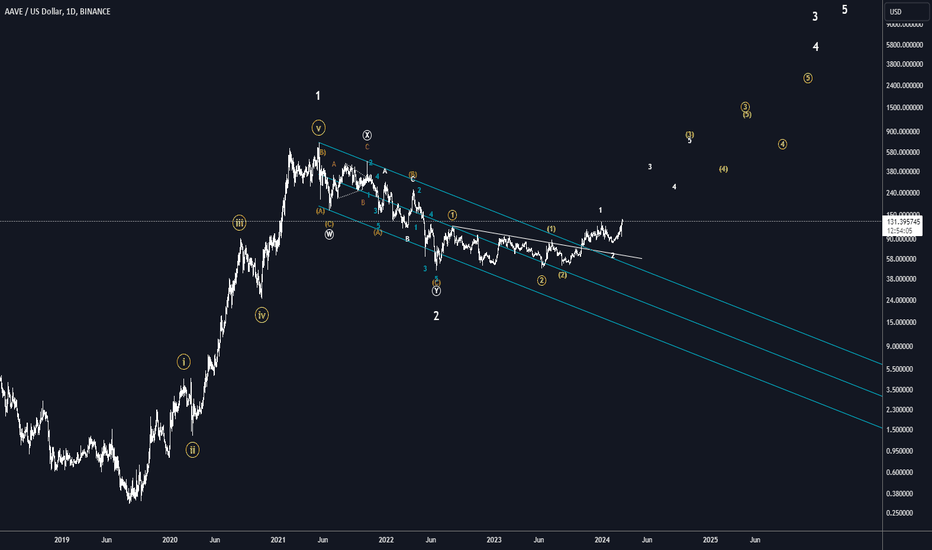 ETHLend (LEND) price, market cap | Chart | COIN