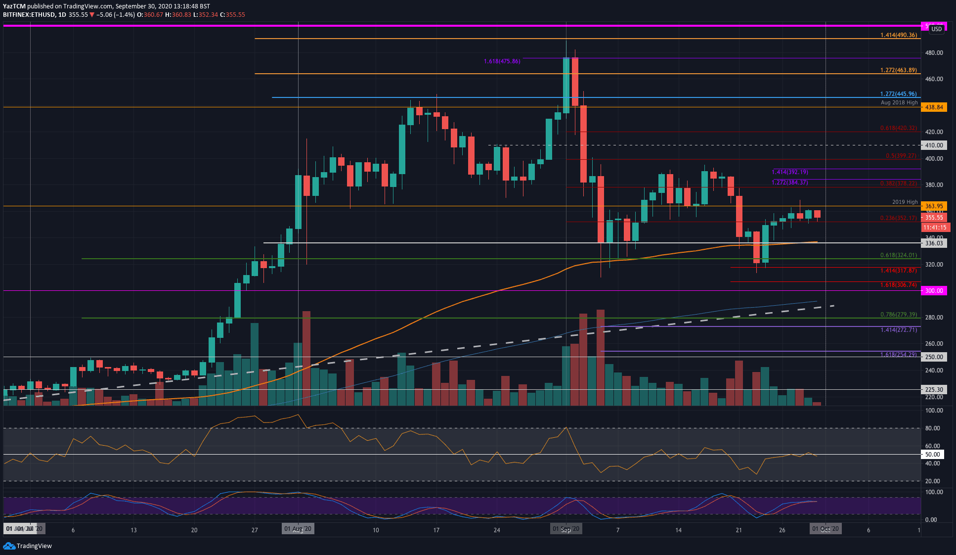 TE-FOOD Price Today - TONE Price Chart & Market Cap | CoinCodex