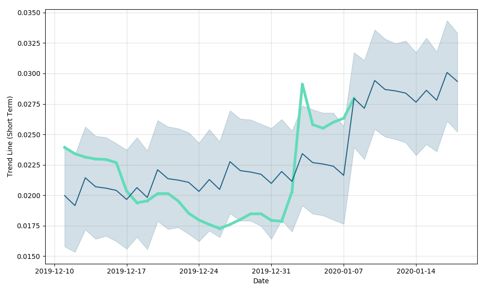 Ethos Project Price Today - ETHOS Coin Price Chart & Crypto Market Cap