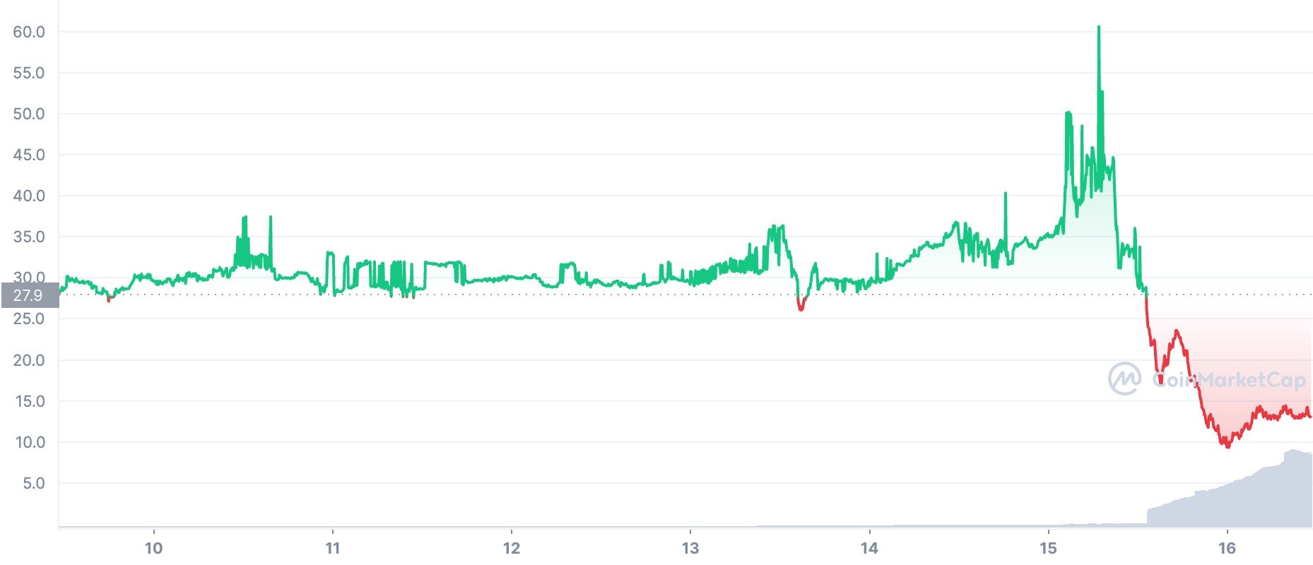 Calculate ETHW to USD live today (ETHW-USD) | CoinMarketCap