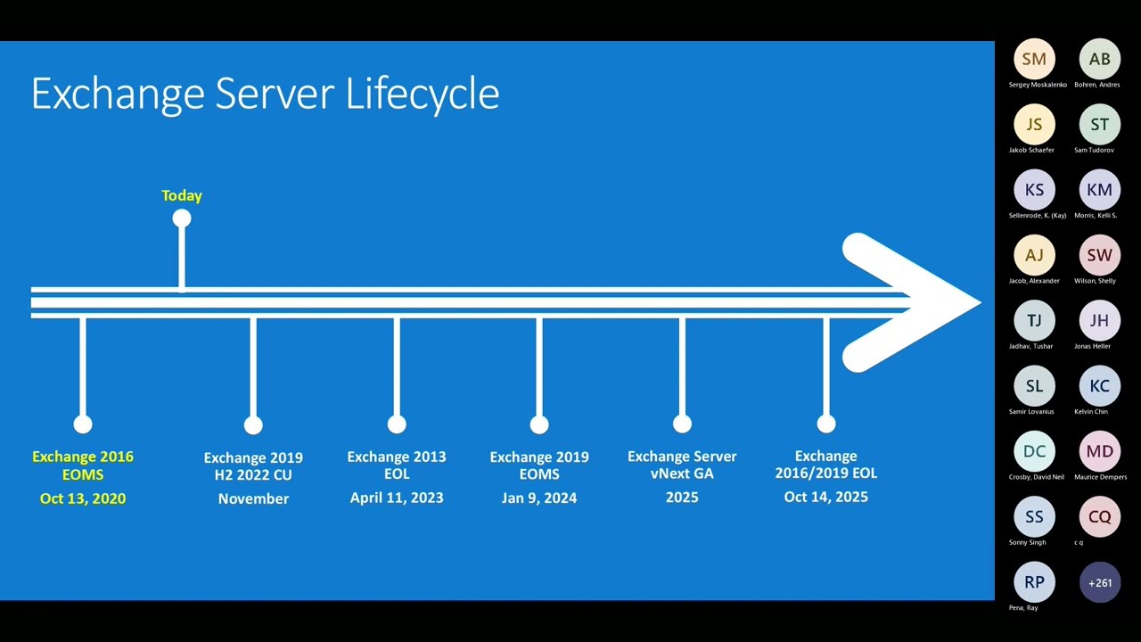 MS Exchange server scanned