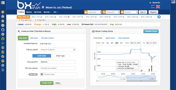 How to Buy Crypto with Bangkok Bank