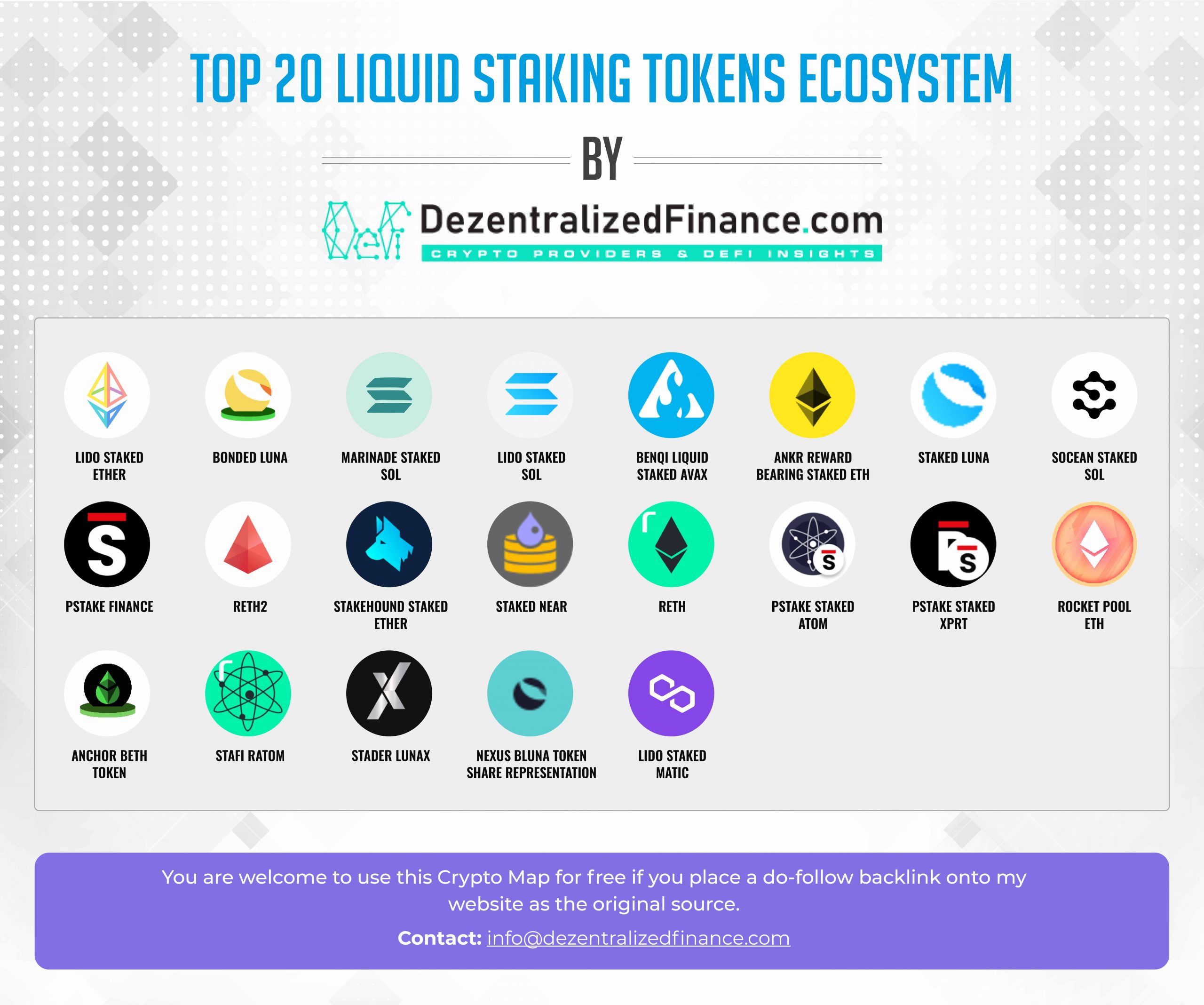 Top Staking Coins To Earn Amazing Rewards In 