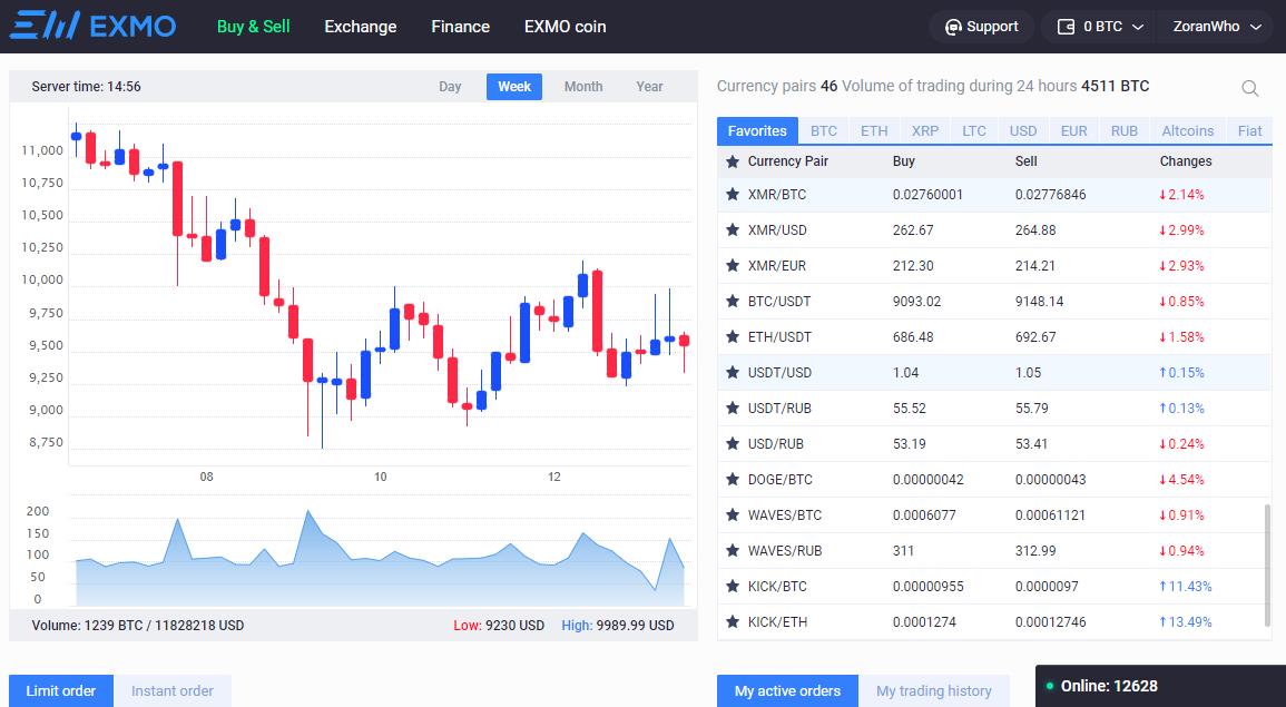 EXMO Review: Fees, Safety & Much More | Cryptoradar