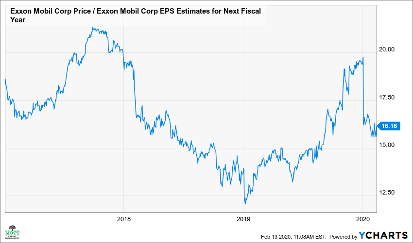 XOM - Exxon Mobil Corp Stock Price History - coinmag.fun